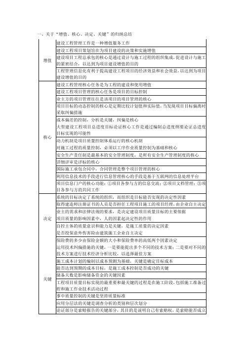 一建管理总结篇