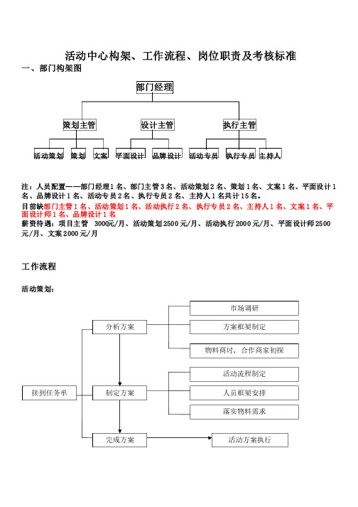 岗位职责工作流程考核标准2.13