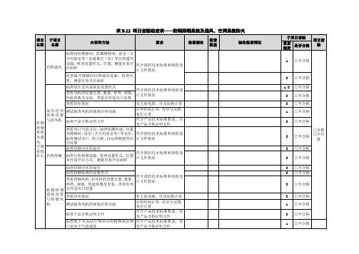 项目查验检查表—防烟排烟系统及通风、空调系统防火