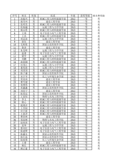 2014年大连市第二十三届大学生数学竞赛获奖名单