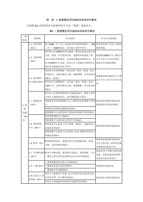 智慧景区评价指标体系和评分要求