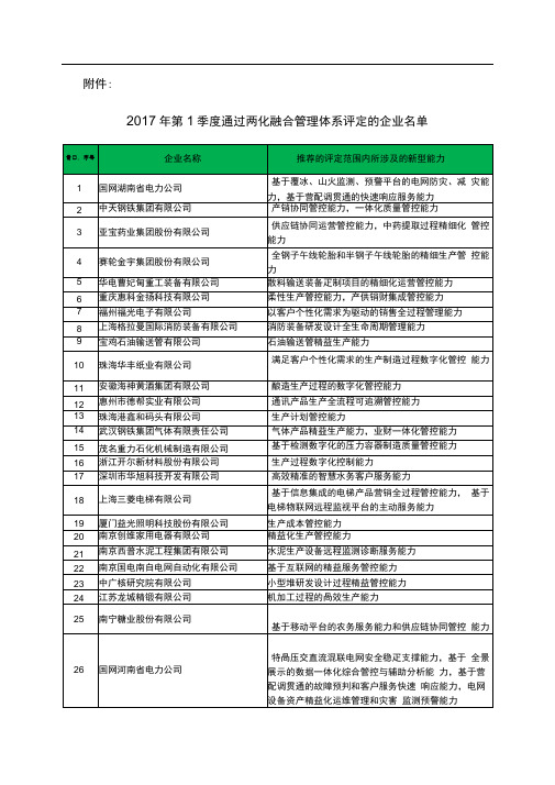 2017年第1季度通过两化融合管理体系评定的企业