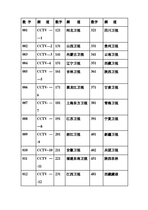 户户通数字和频道对应