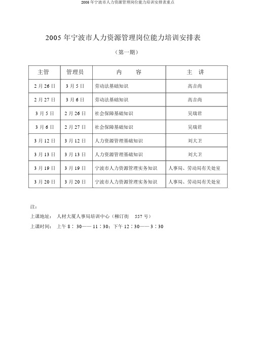 2005年宁波市人力资源管理岗位能力培训安排表重点