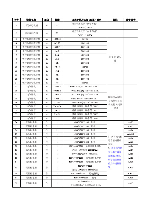 设备及电缆清单