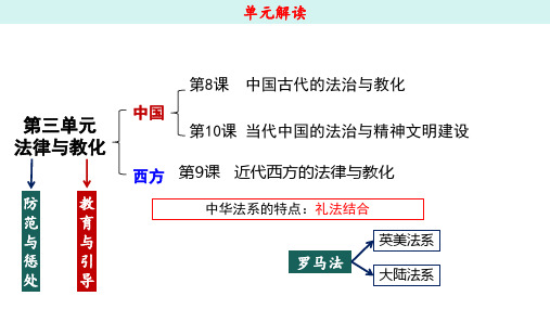 高中历史统编版(2019)选择性必修1第8课中国古代的法治与教化(共23张ppt)