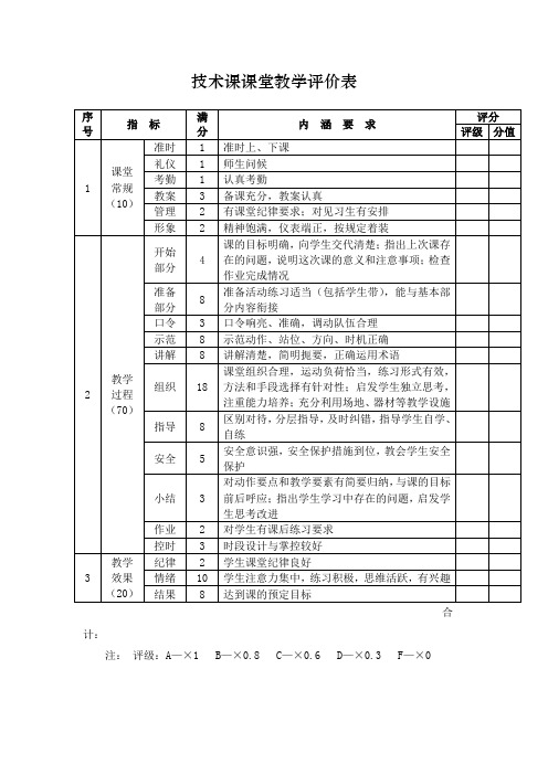 技术课课堂教学评价表