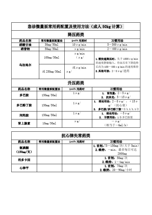 急诊微量泵常用药用法及用量