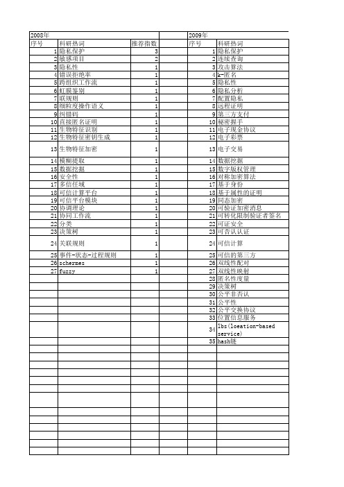 【国家自然科学基金】_隐私性_基金支持热词逐年推荐_【万方软件创新助手】_20140730