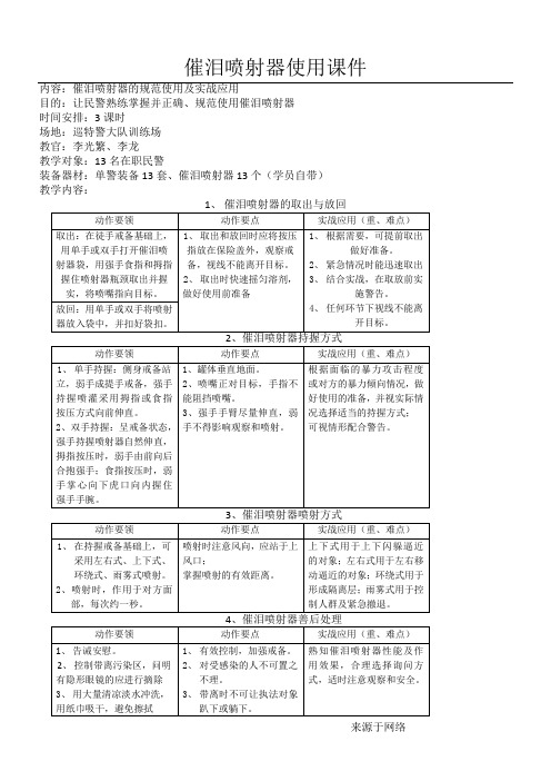 催泪喷射器使用课件