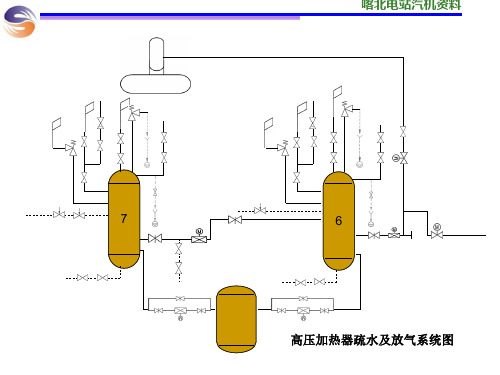 高压加热器疏水及放气系统
