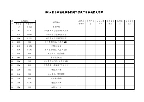 110kV新乐线输电线路新建工程竣工验收缺陷处理单