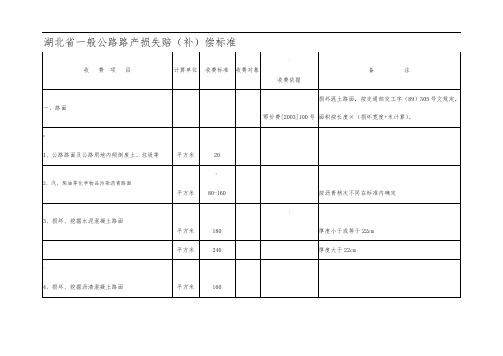 湖北省一般公路路产损失赔补偿标准