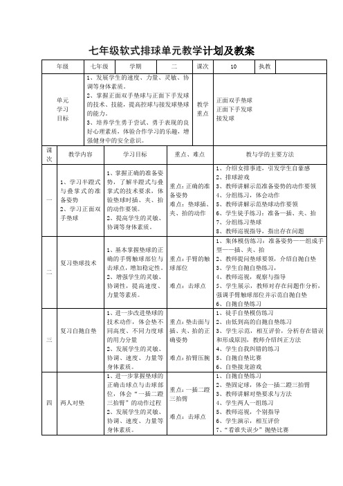 七年级软式排球单元教学计划及教案