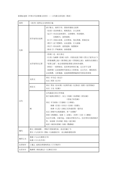 古代散文发展脉络