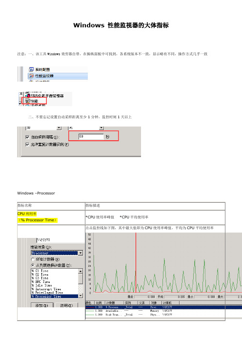 Windows性能监视器的大体指标(CPU利用率内存占用率磁盘IOPS收集)