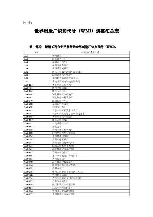 世界制造厂识别代号（WMI）调整汇总表【精品文档】