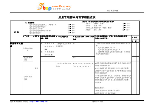 经营管理过程内审检查表