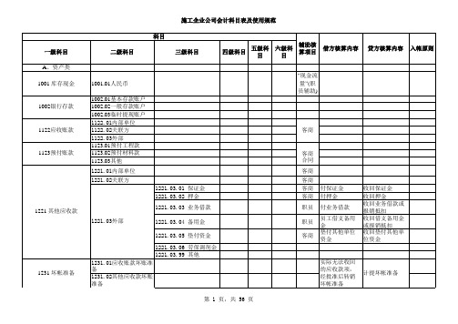 施工企业公司会计科目表及使用规范