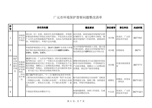 反馈问题整改清单