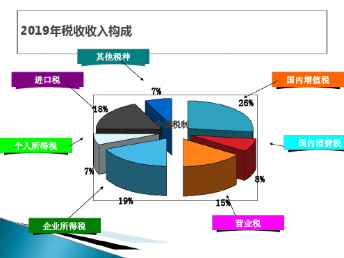 第一章税收制度概述