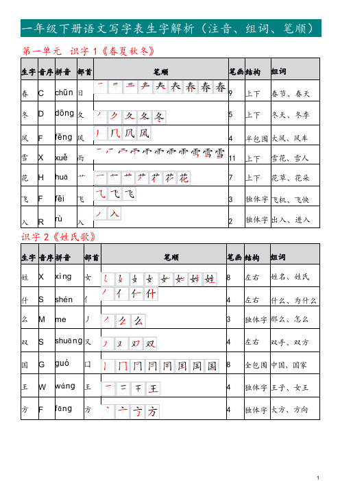 一年级下册语文写字表生字解析(注音、组词、笔顺) - 副本