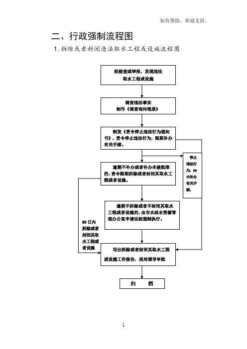 行政强制流程图