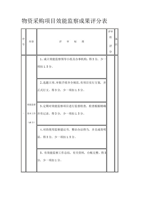 物资采购项目效能监察成果评分表样本