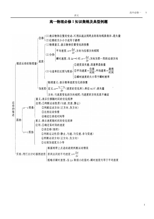 高一物理必修1讲义