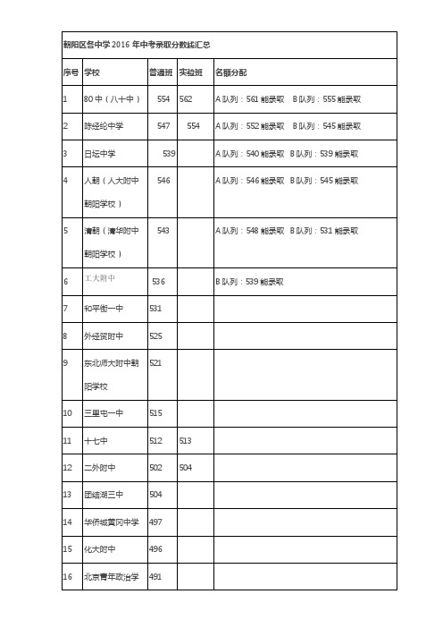 2016北京中考分数线 