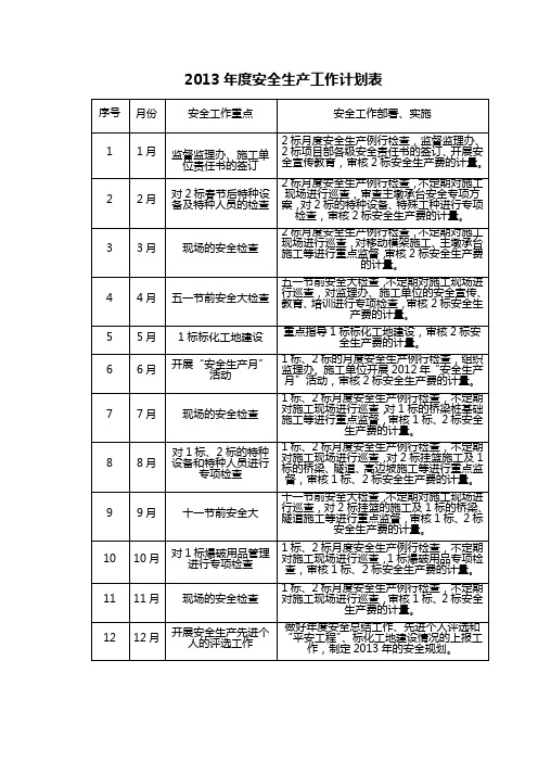 2013年度安全生产工作计划表1