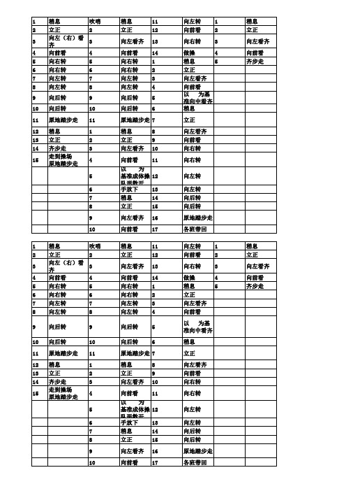 山亭区小学第一次检测成绩分析统计表(1)