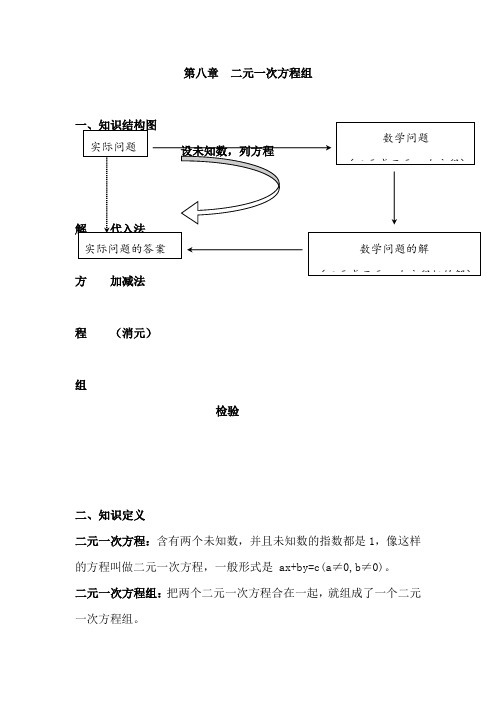 2013届中考数学知识专题梳理复习4