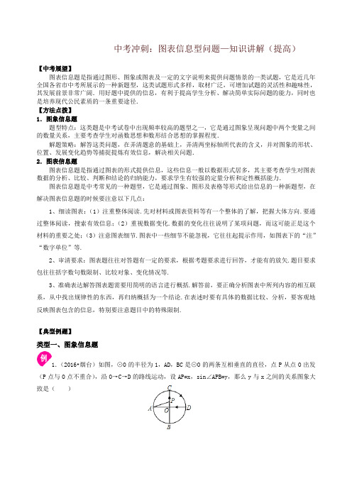 【精品】北师大初中数学中考冲刺:图表信息型问题--知识讲解(提高)