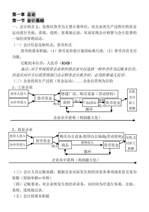 会计基础 课程讲义