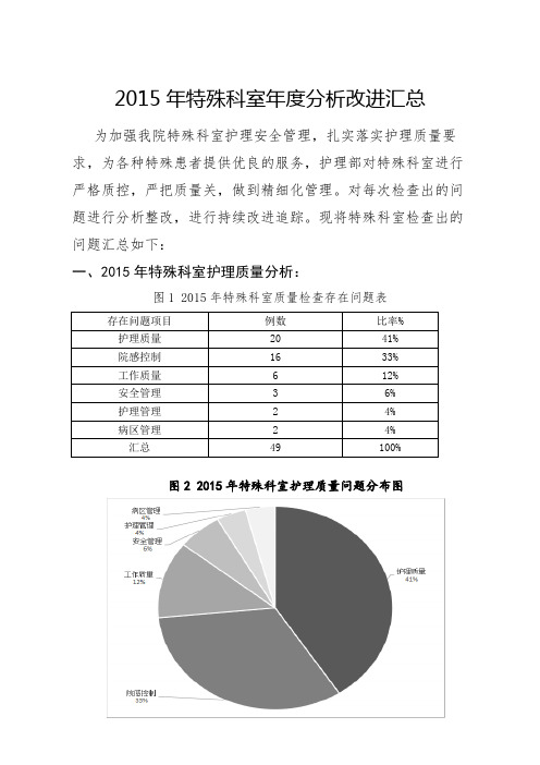 2015年特殊科室年度分析改进汇总