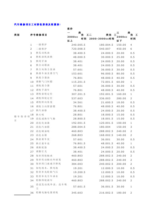 汽车维修项目工时费收费表及附属表