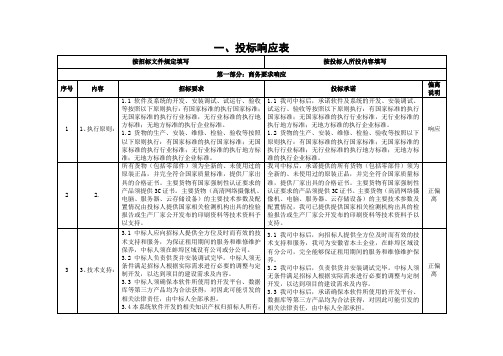 投标响应表