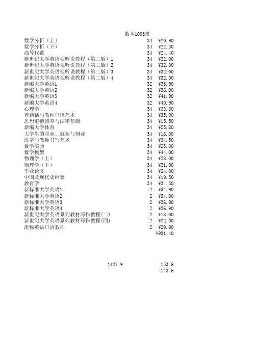 书籍信息统计表