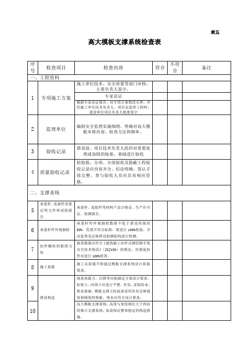 高大模板支撑系统检查表