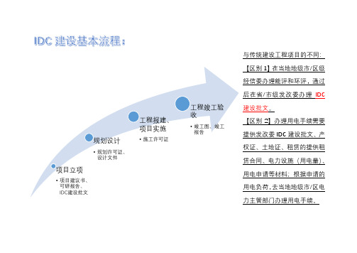 IDC建设基本流程