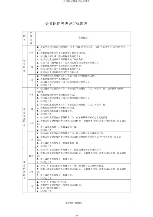 公司职能等级评定标准表