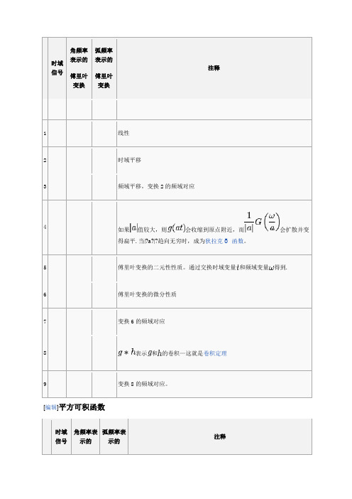 常用傅里叶变换