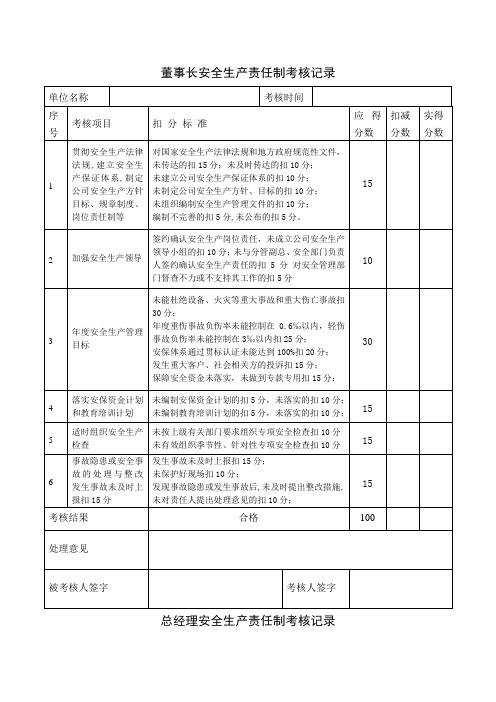 安全生产责任制考核记录