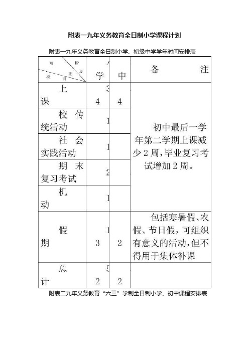 附表一九年义务教育全日制小学课程计划