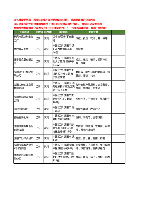 新版辽宁省沈阳辣椒工商企业公司商家名录名单联系方式大全12家