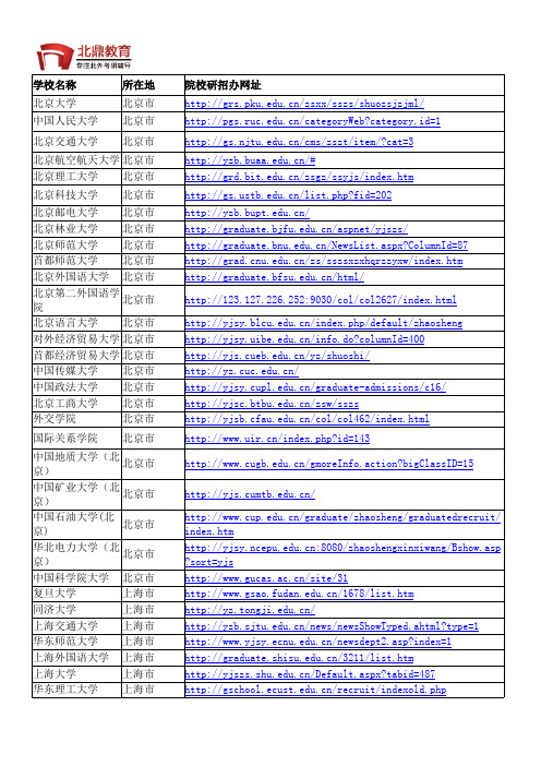 MTI- 翻译硕士-招生简章、专业目录、报录比、分数线、复试-研究生院网址大全