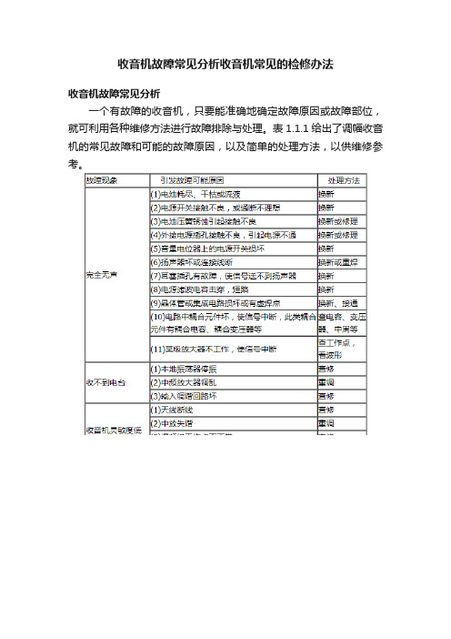 收音机故障常见分析收音机常见的检修办法