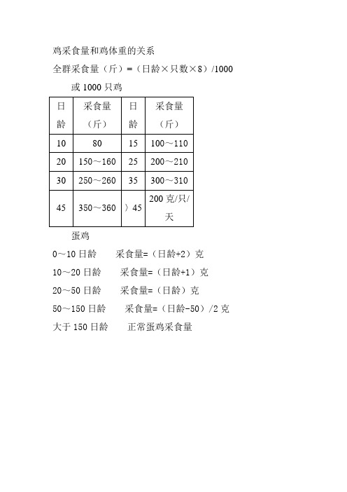 鸡采食量和鸡体重的关系