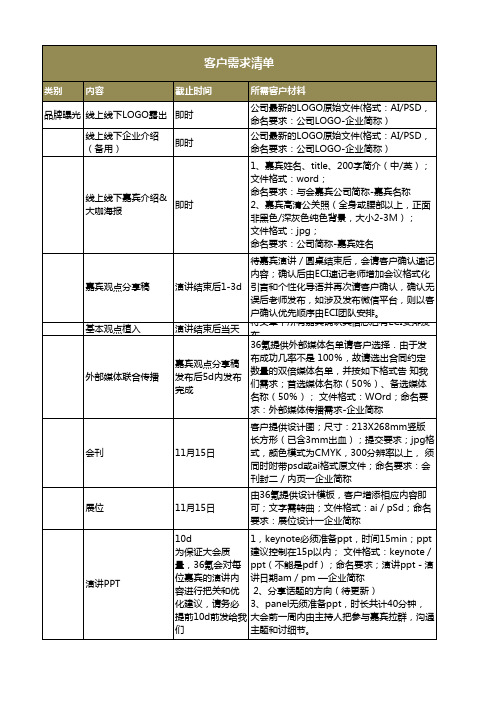 会展客户需求表、清单